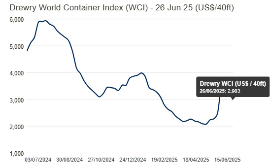 Неделя стала для нефти одной из самых «красных»